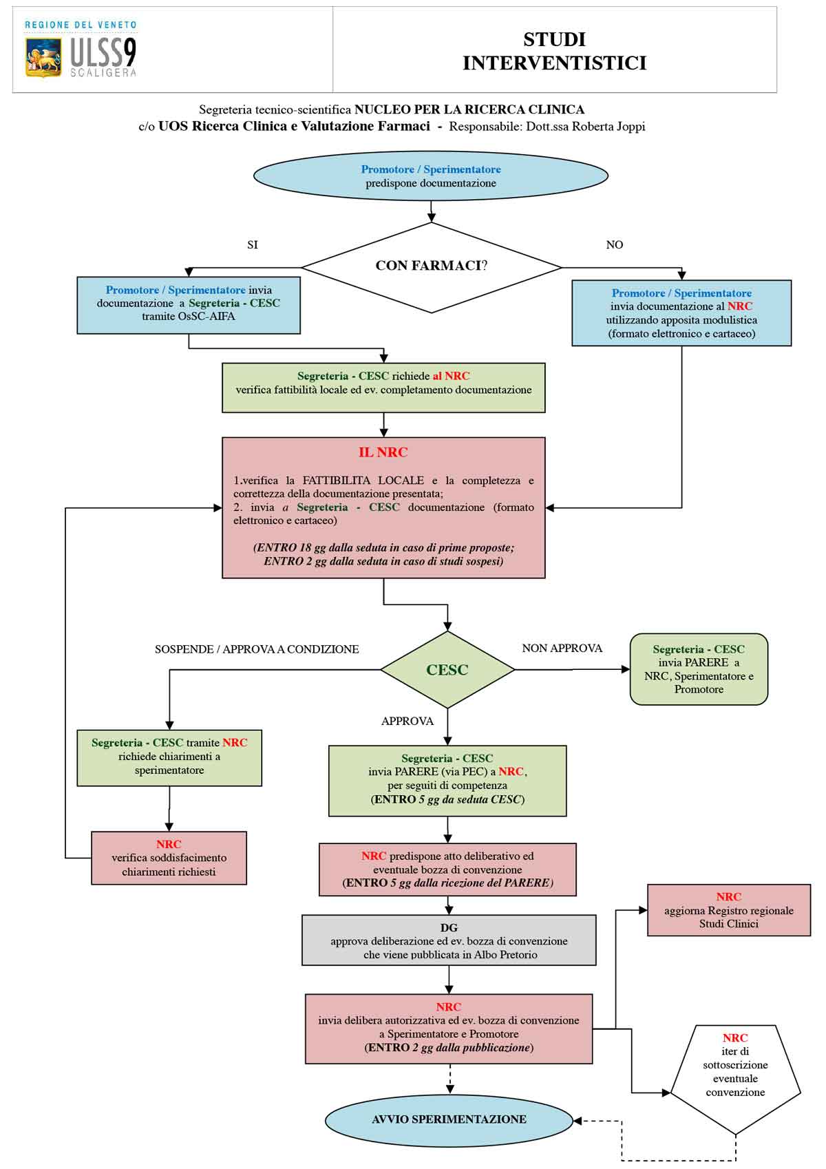 1diagrammaflussostudiointerventistico2018.jpg