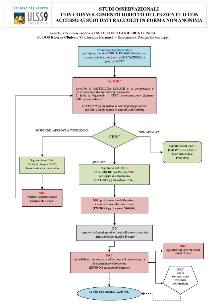 2diagrammaflussostudioosservazionale2018_NA.jpg