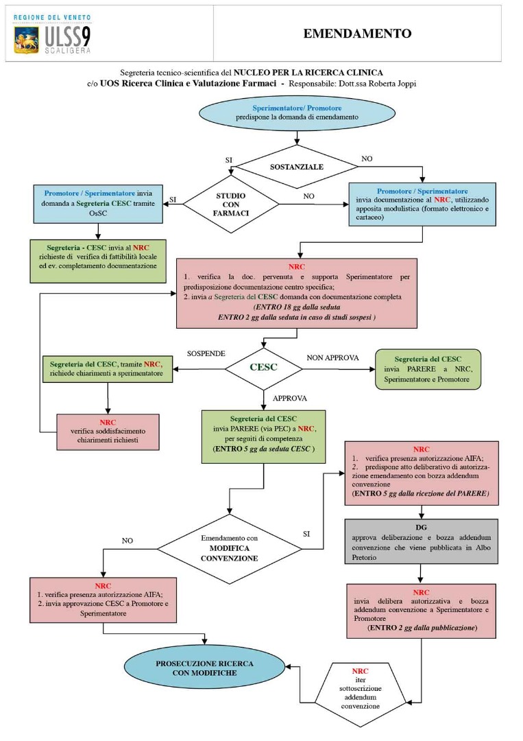 3diagrammaflussoemendamenti2018.jpg
