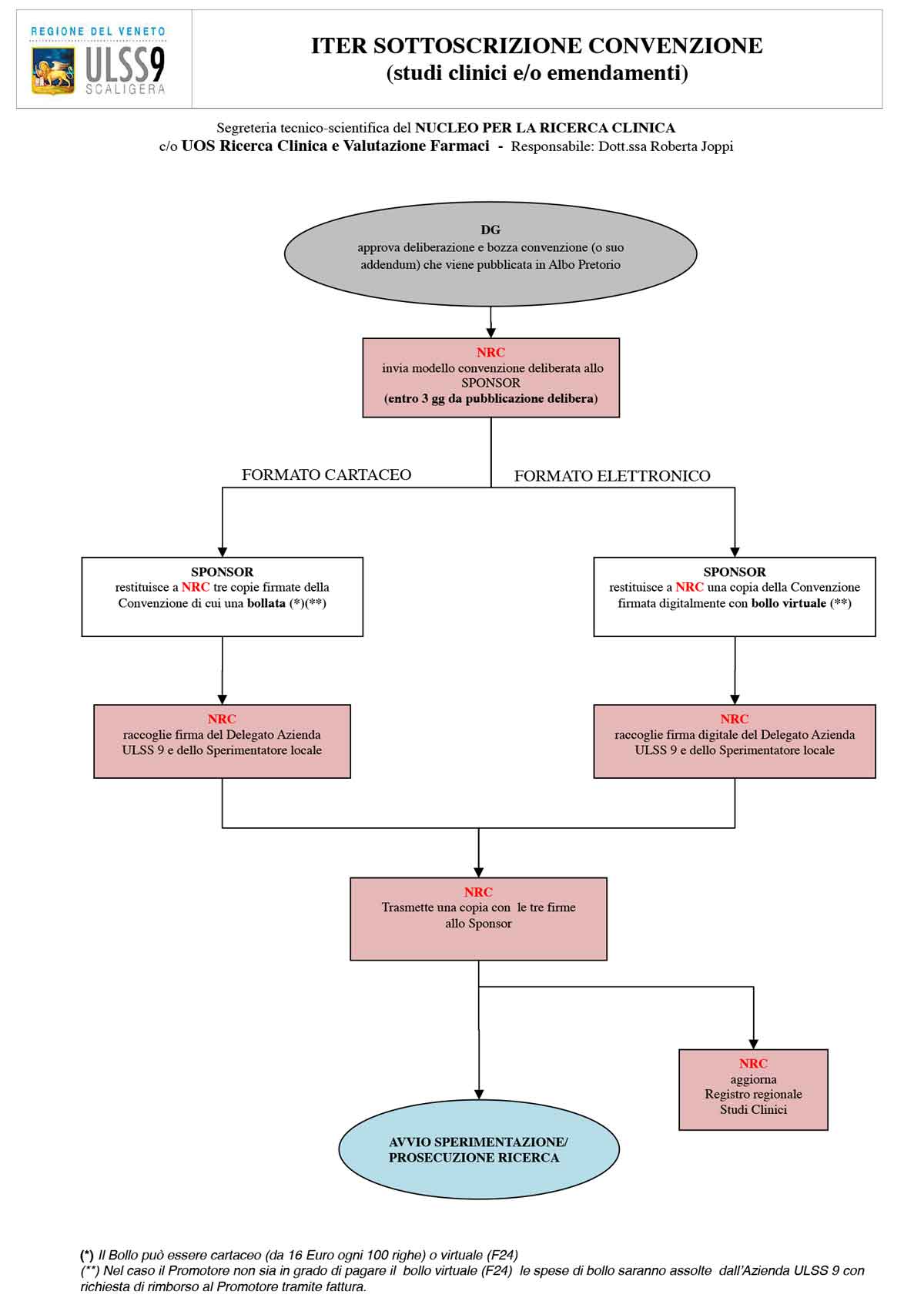 4diagrammaflussoconvenzione_2018.jpg