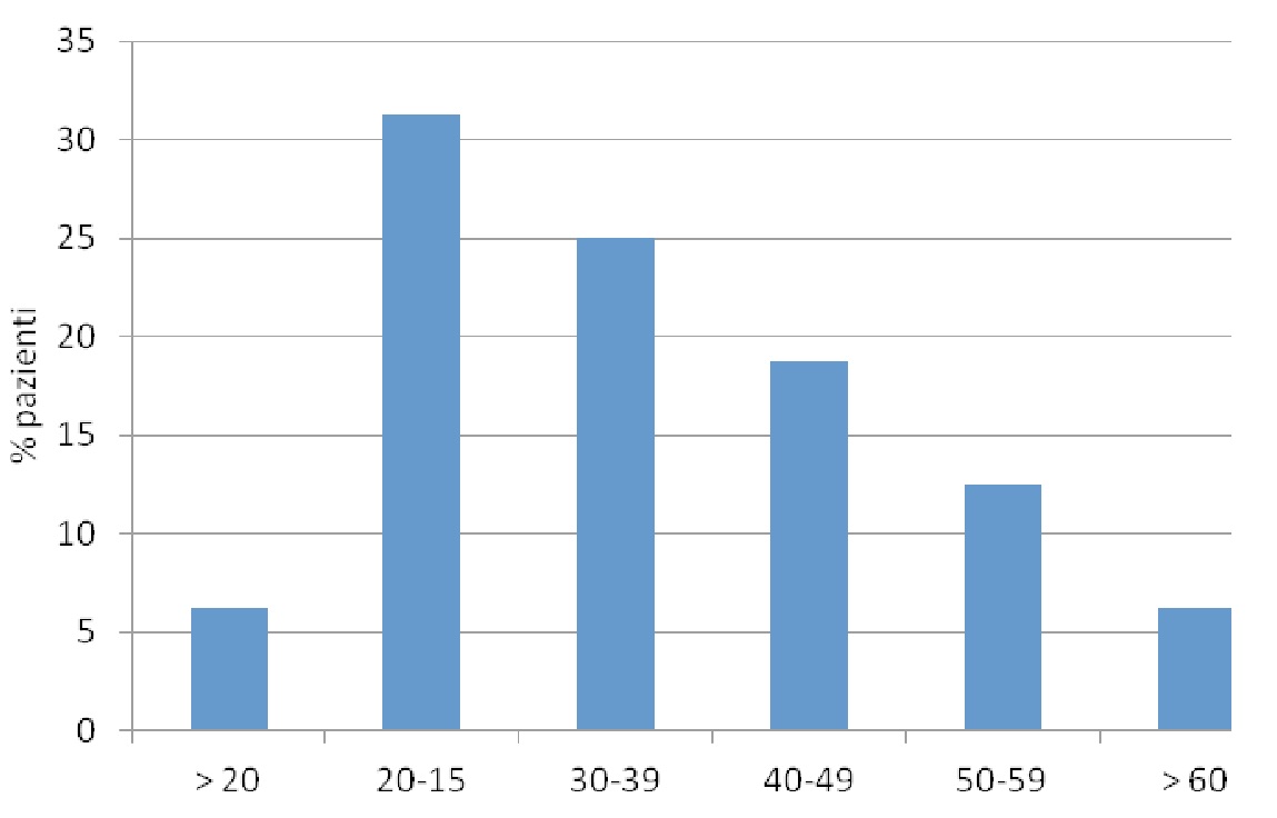 Grafico 1 grafico_1.jpg