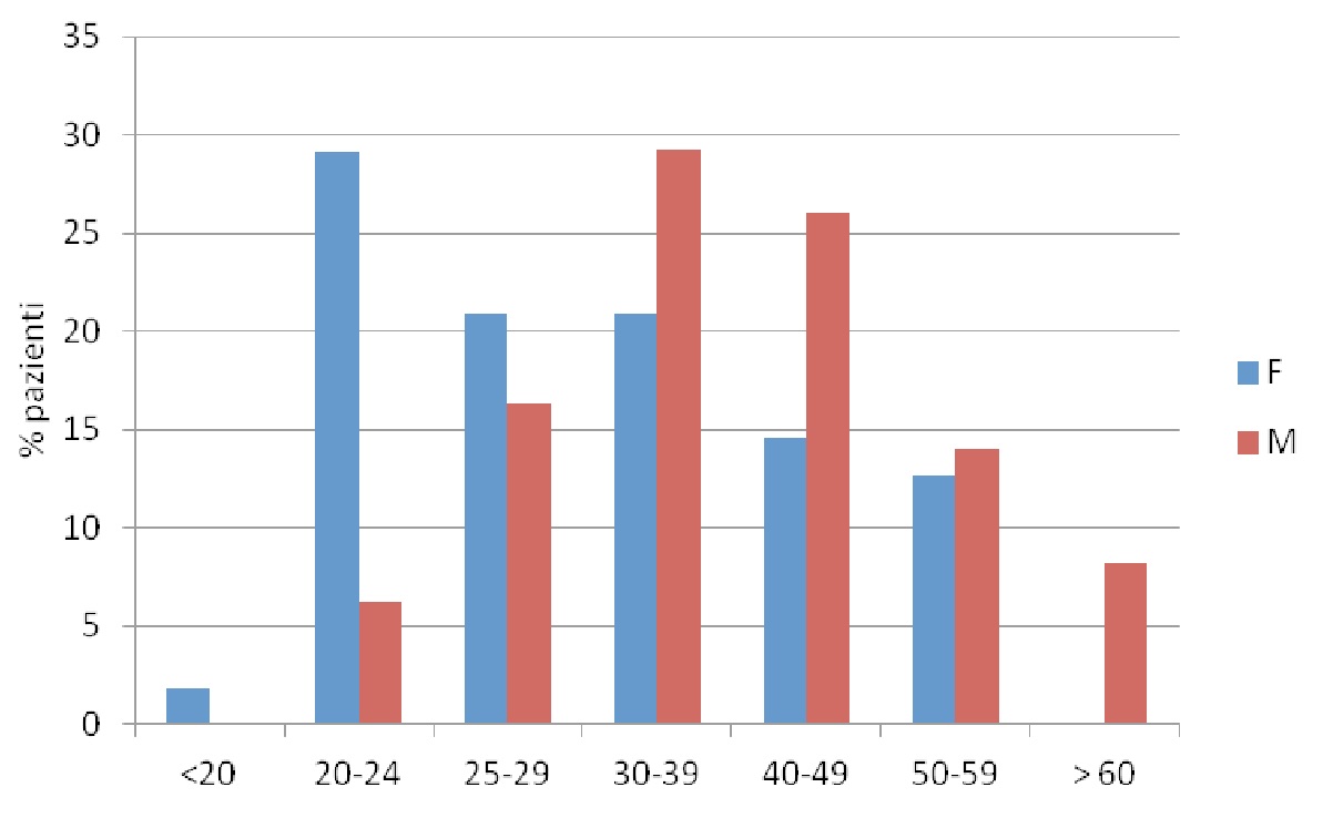Grafico 2 grafico_2.jpg